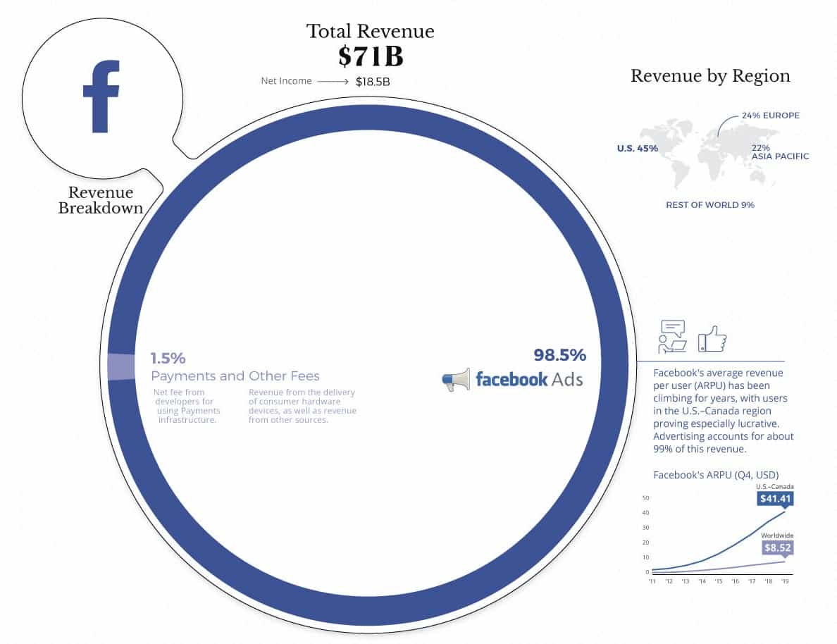FB REVENUE • Daniel Hakim